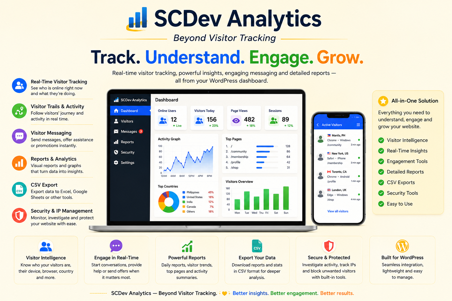 SCDev Analytics